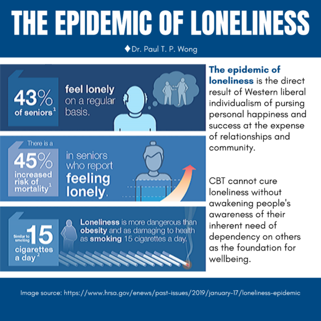 What is social isolation?